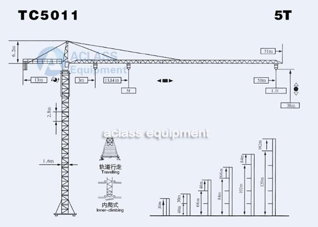 Hammerhai-örtlich festgelegter Turmkran für hohen steigenden Hochbau, ISO