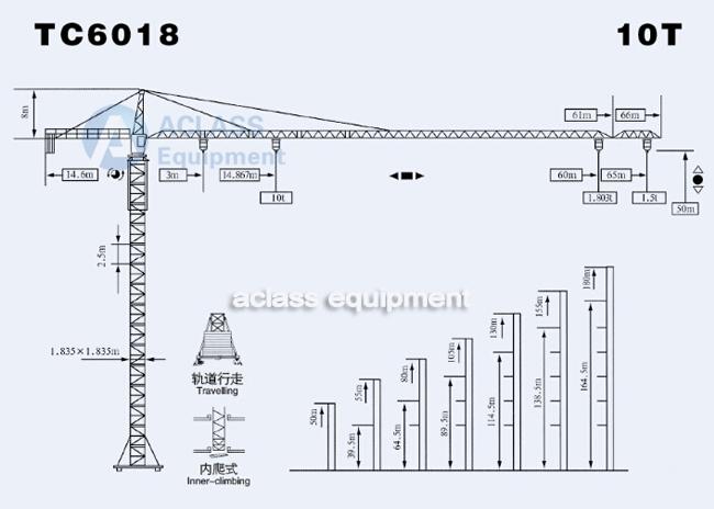Boom-Längen-externes kletterndes Turm-Hebezeug der Laufkatzen-Reise-60m 10 Tonne